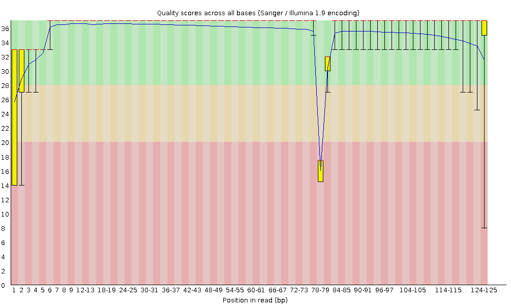 Example of FastQC output